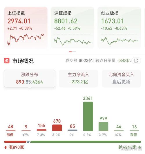 长盈通定增4.5倍溢价收购问题标的管理费用率达20%
