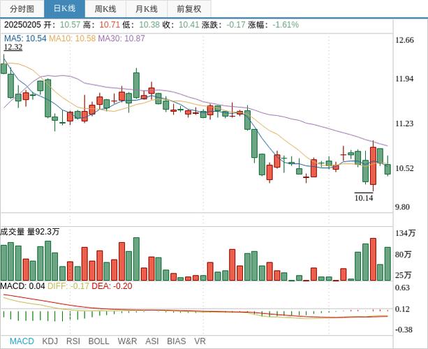 股市里斐波那契螺旋法（斐波那契在股市应用）