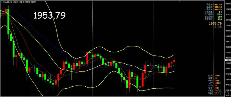炒股指标公式最准原码（MACD指标公式）
