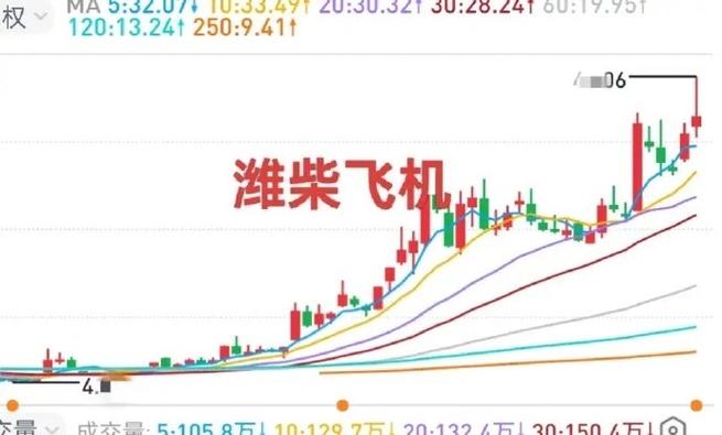 德豪股票002005（002005德豪润达诊股）