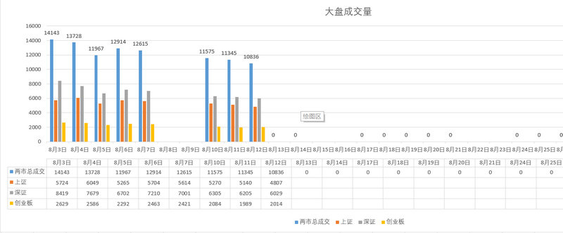 西德克萨斯中质原油（西德州原油和布伦特原油