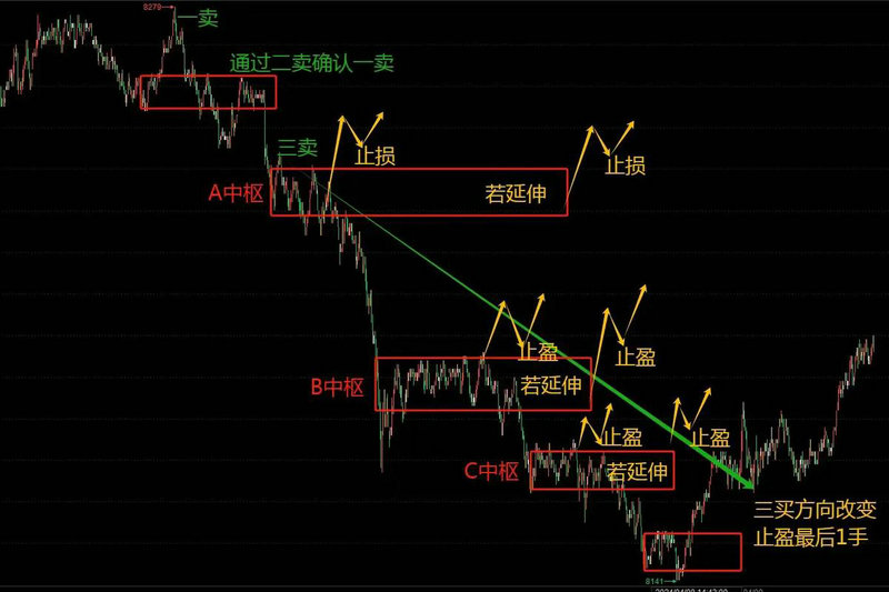 股票和债券的共同特征（普通股有哪些主要类型