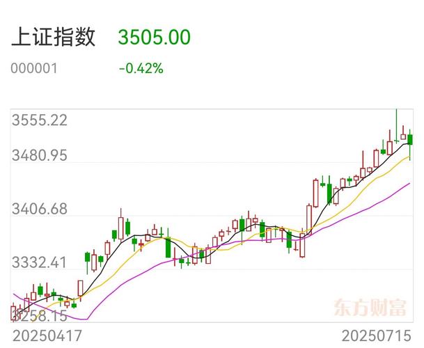 海尔智家属于蓝筹股吗（海尔智家市值）