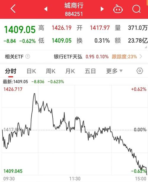 a股城市市值排名（a股2019市值排名）