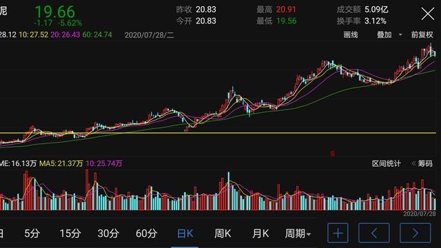利用他人账户炒股金额较小（用自己账户帮人炒