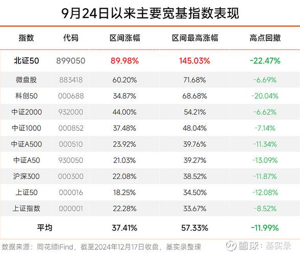 东方财富分时成交颜色设置（东方财富怎么看历