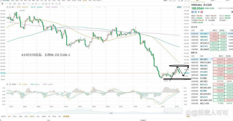 通达信每天成交活跃度（通达信自带活跃度指标