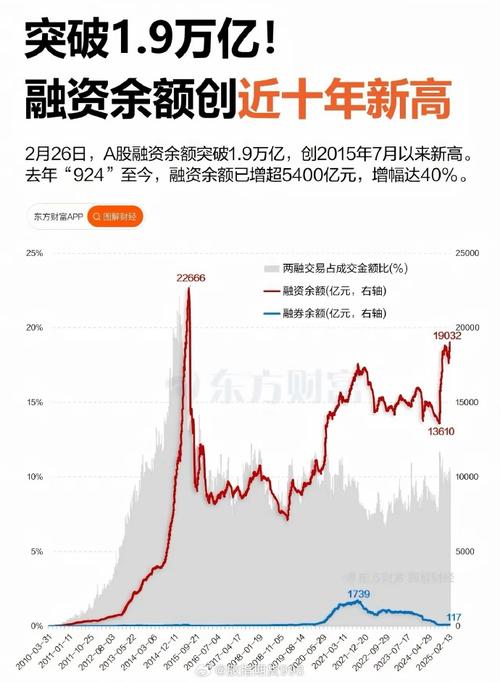 均线3线开花（季度线是多少日均线）