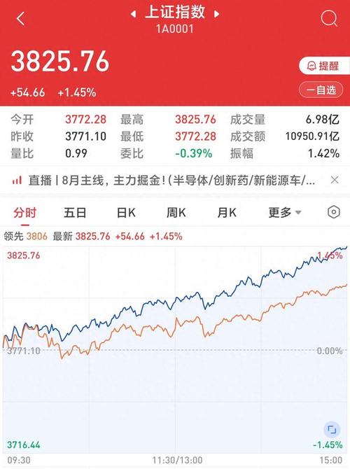 止盈定投设置多少比较好（止盈后如何再定投）
