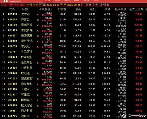 江恩成功选股方略下载（华尔街选股）