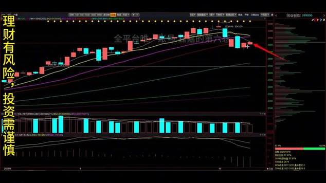夹层基金投资核算(私募基金夹层投资) 夹层基金投资核算(私募基金夹层投资)