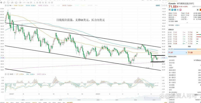 美国有哪些券商股（美林证券开户要求）