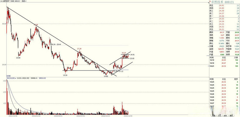 短线追涨停法可取吗（追涨停风险大吗）