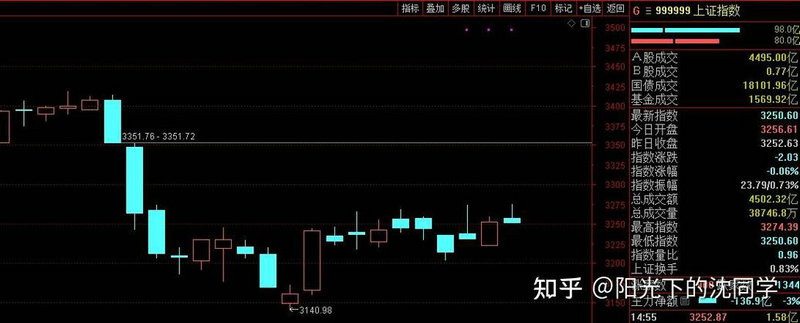 私募基金如何成立产品（私募基金成立规模要求