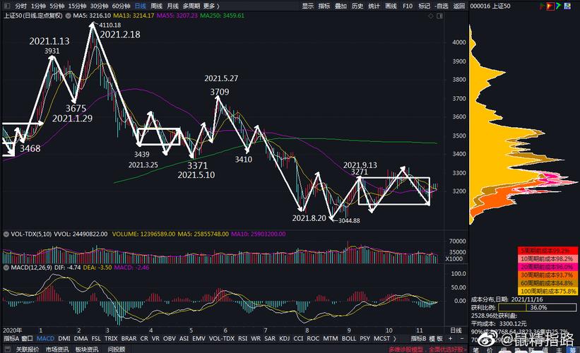 反向购买基本每股收益（基本每股收益怎么算）