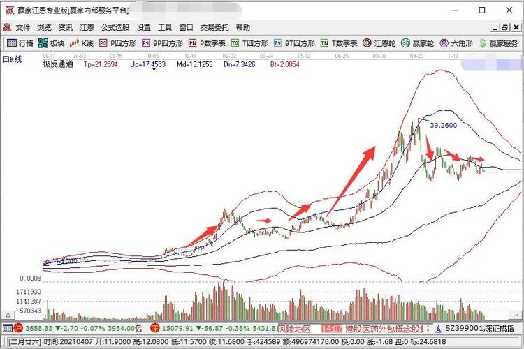 万企达十大股东（万企达股票）