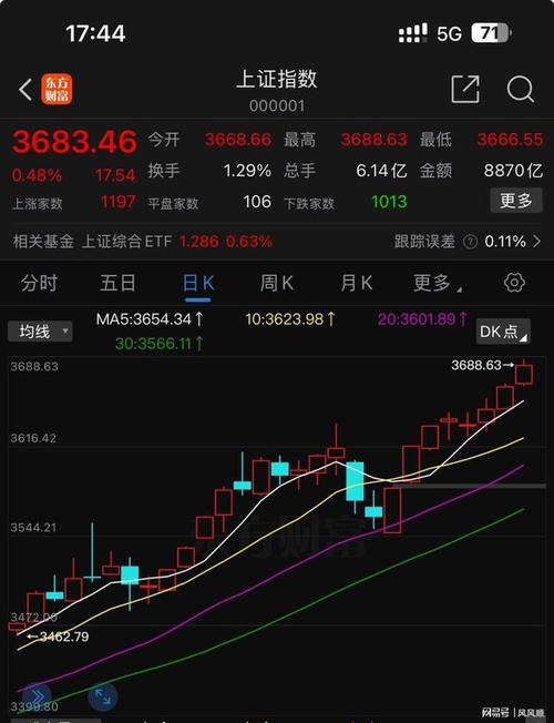 证券投资分析2012pdf（证券投资分析）