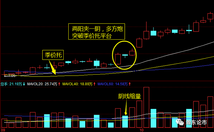 哪几只股是功率半导体股票（半导体材料有哪些