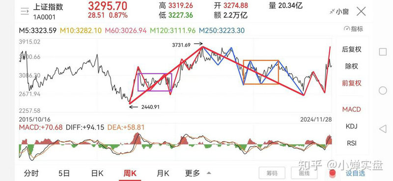 中国债券融资规模（谁持有中国国债）