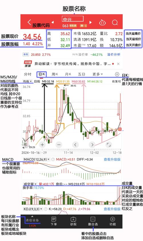 债权融资和股权融资融资的优缺点（私募股权融