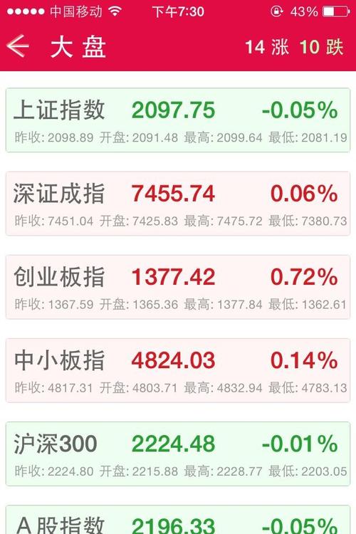 上证申购额度（沪深申购新股要什么条件）