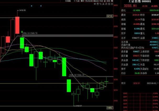 股票中什么叫分化（股票创新低后会拉升吗）