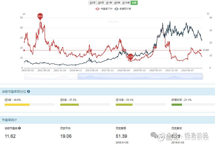 私募基金募集人数上限（私募基金募集规模）