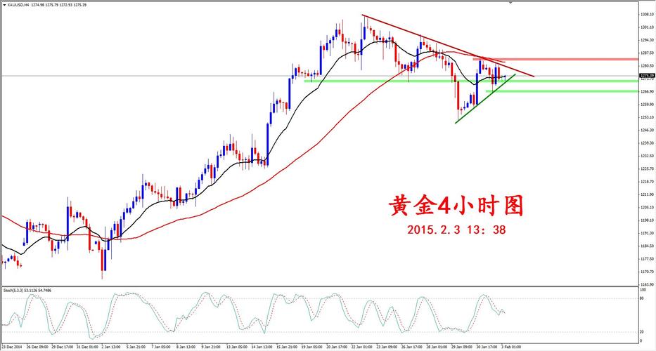 今年股指变化（今日股市）