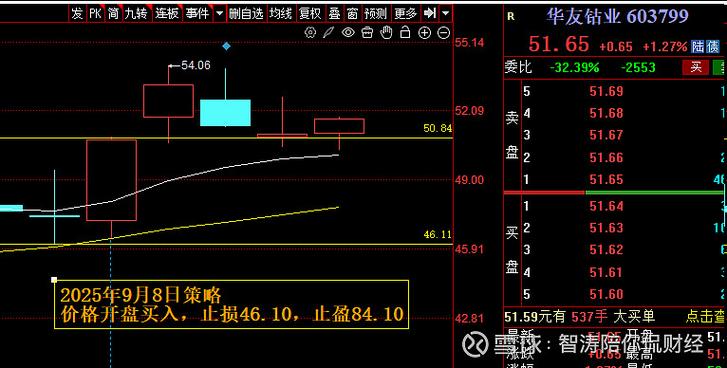 模拟炒股的经验总结与反思（模拟炒股收获总结