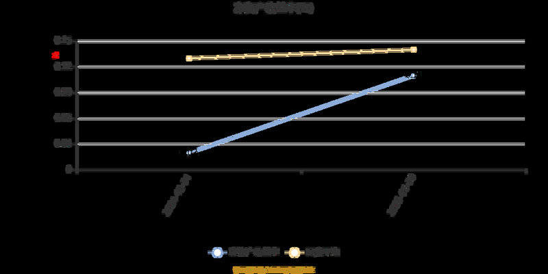 周四机构一致最看好的6只个股（4.18）