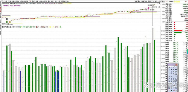 基金定投的三个固定（基金定投和自选的区别）