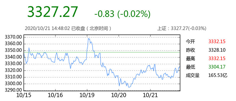 万科集团股利政策研究（股利政策的比较）