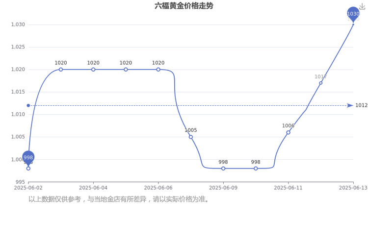我国股市是什么时候开始的（2020股市交易日）