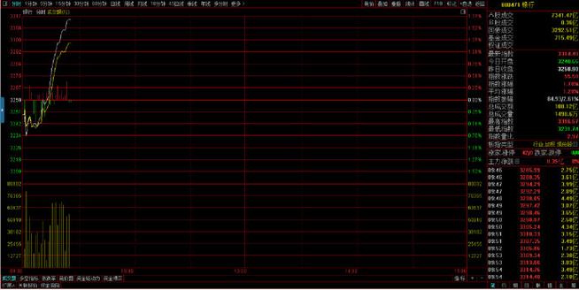 港股每天收取持仓费吗（买一万元港股通需要多