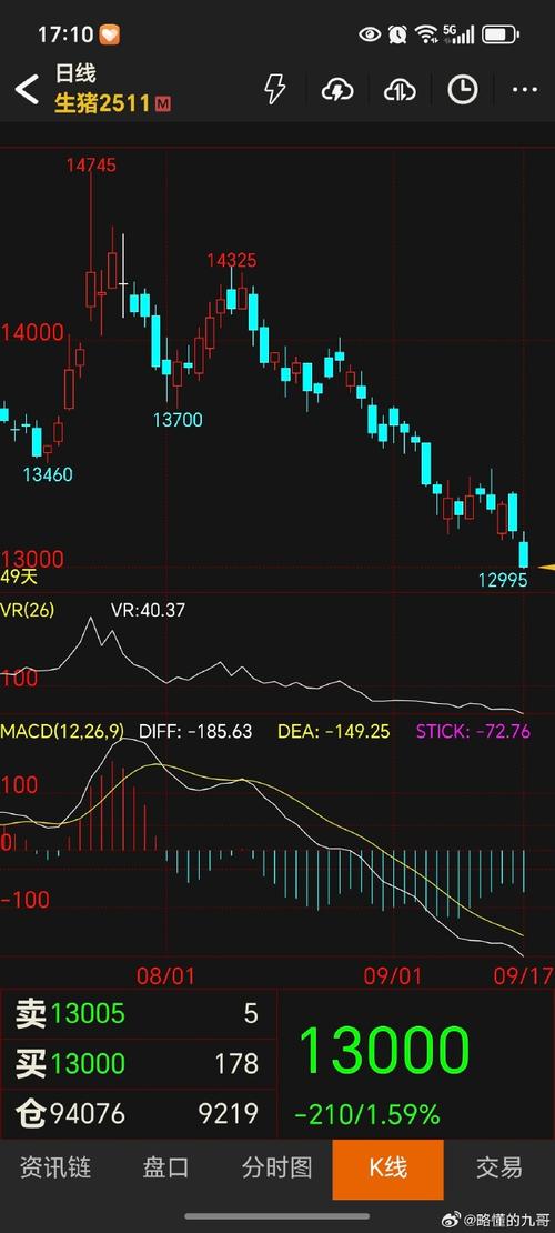 上市公司改名后对股价的影响（大股东减持后股