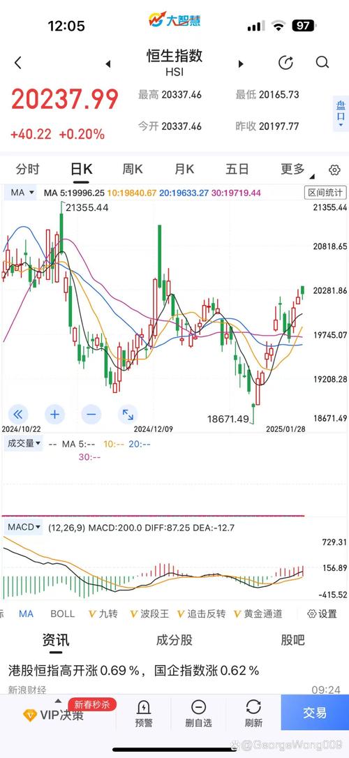 通达信金手指选股公式（通达信手机版怎么选股