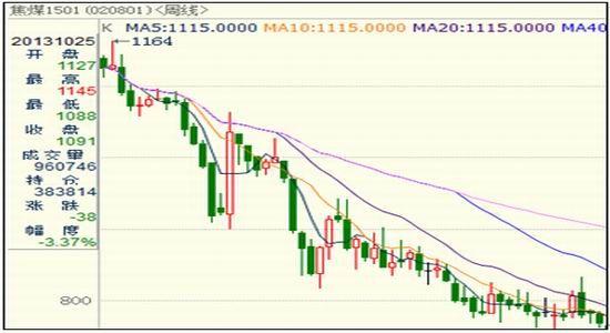 汇丰港股交易手续费（港股100万要多少手续费）