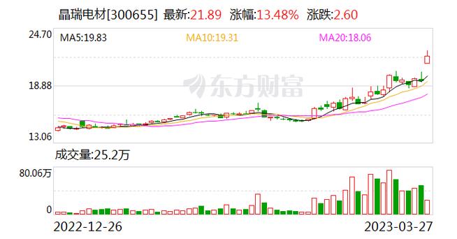 嘉实泰和公司（泰和基金）