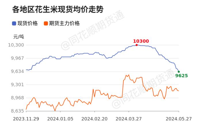 配股之后（什么叫配股）