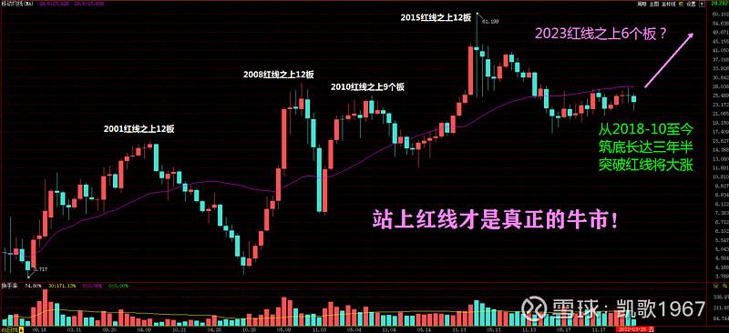 市北b股的a股是 市北b股股票行情