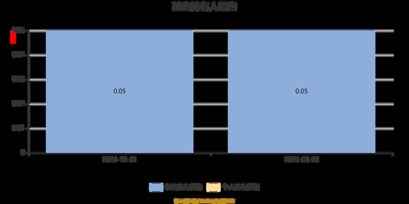 基金涨百分之二十需要抛吗（基金一般涨到多少
