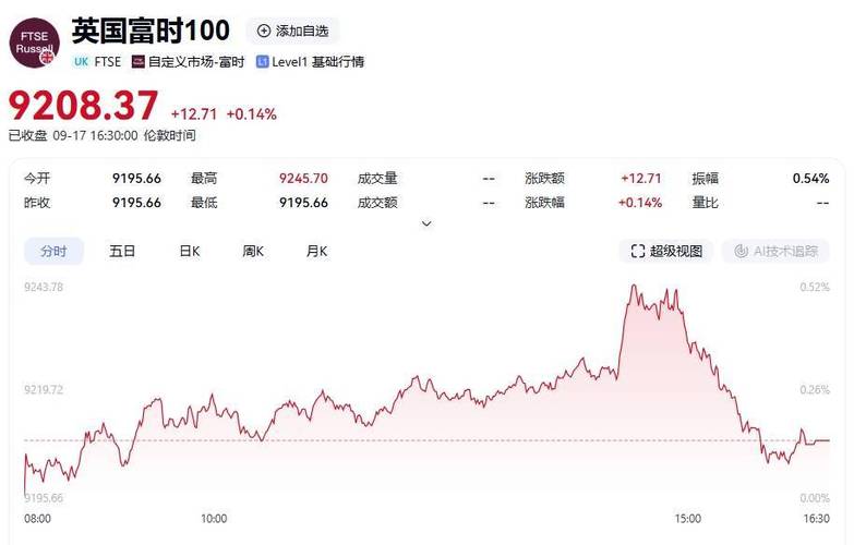 五年期国债（英为财情官网10年国债）
