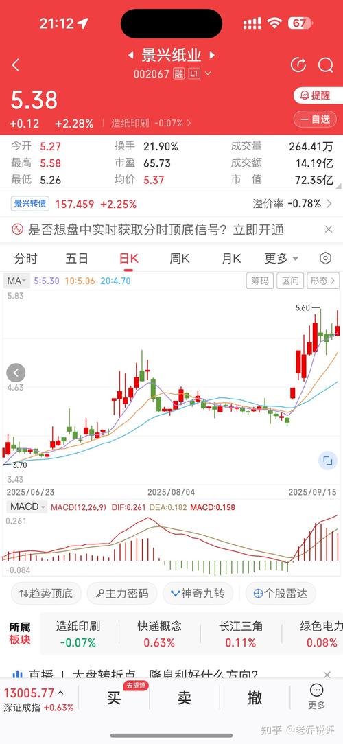 顶呱呱股票代码（顶呱呱股票代码200680）