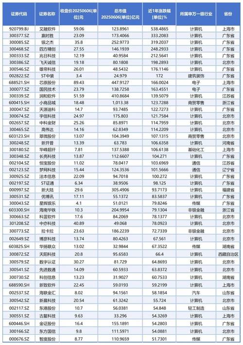 适合新手的炒股软件如何安装（新手怎样炒股）