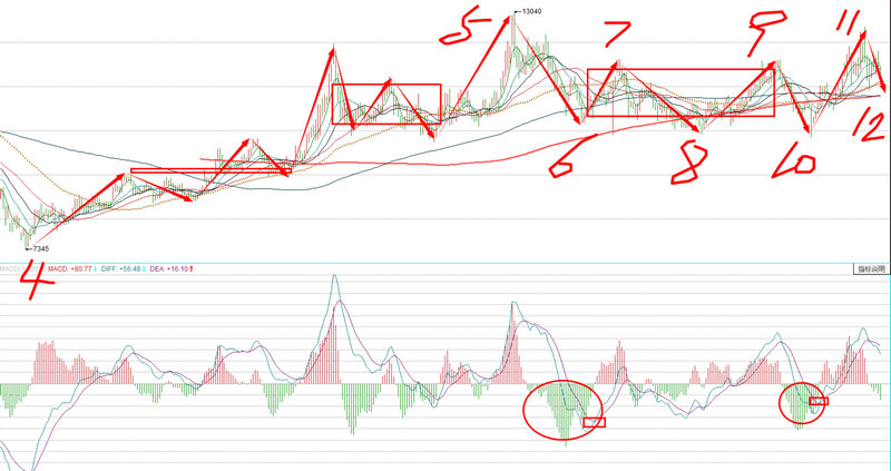 兵器概念股（中国兵器工业集团旗下上市公司）