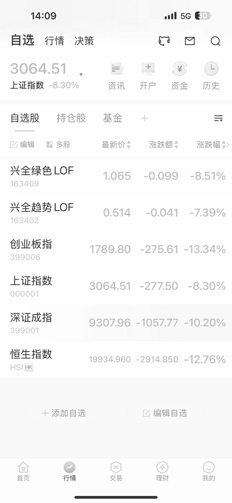 四种投资理财方式及特点（券商理财和银行理财