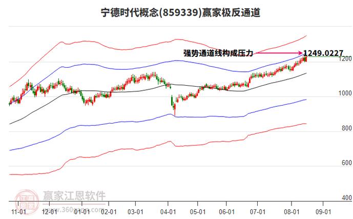 股票账户买指数基金卖出何时到帐（股票账户转