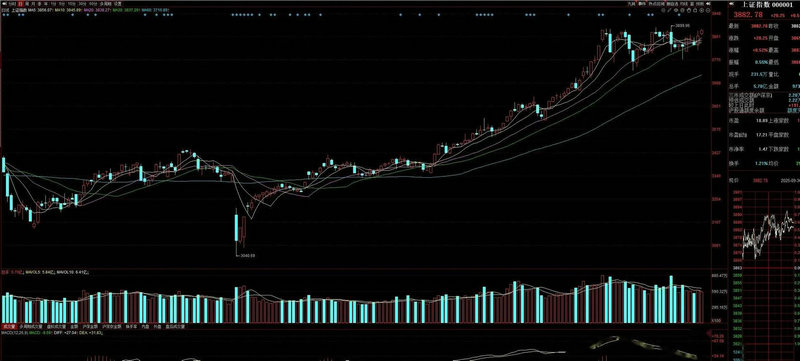中国八大券商策略未来需求十年十倍大赛道！