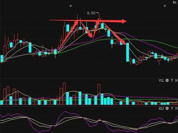 炒股先要怎么开户（炒股流程）
