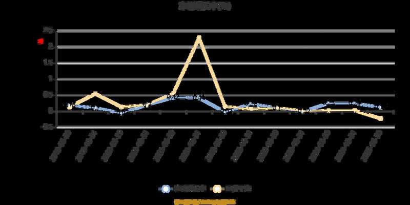 K线形态牛股之二（必大涨的k线）